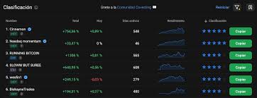 Descubre el Potencial de PrimeXBT Forex para Inversores Modernos